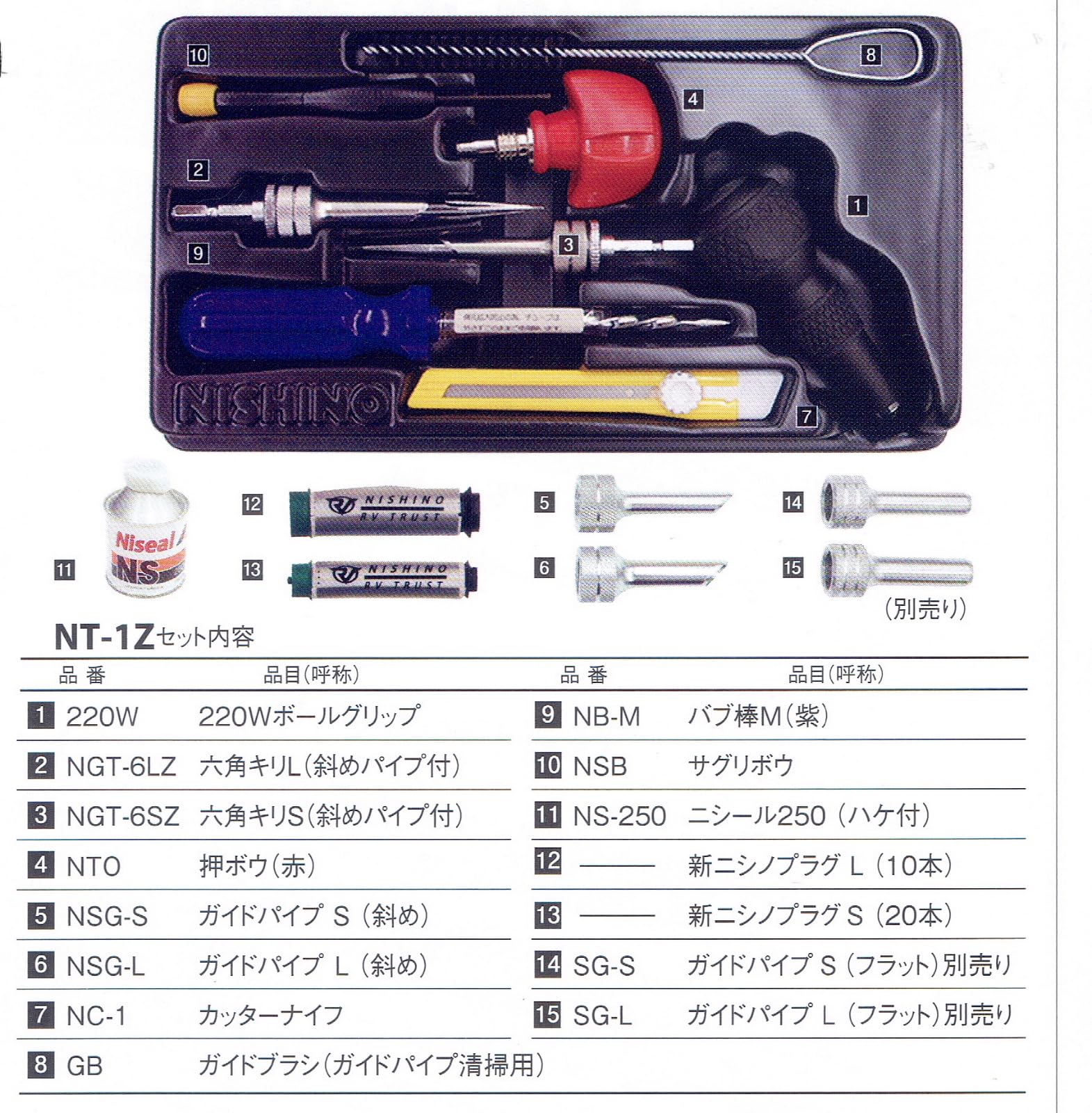 ニシノパンク修理キット　工具　2セット ニシノ TR-1MS チューブレスト バイク用パンク修理工具セット